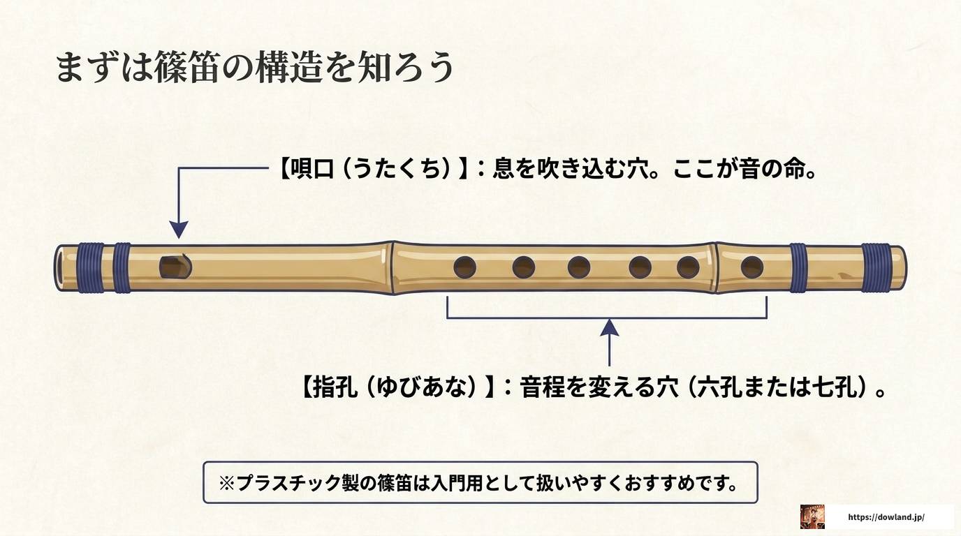 篠笛できれいな音を出す方法と初心者向け練習法