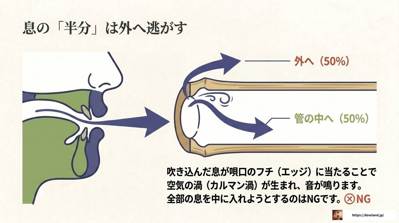 篠笛できれいな音を出す方法と初心者向け練習法