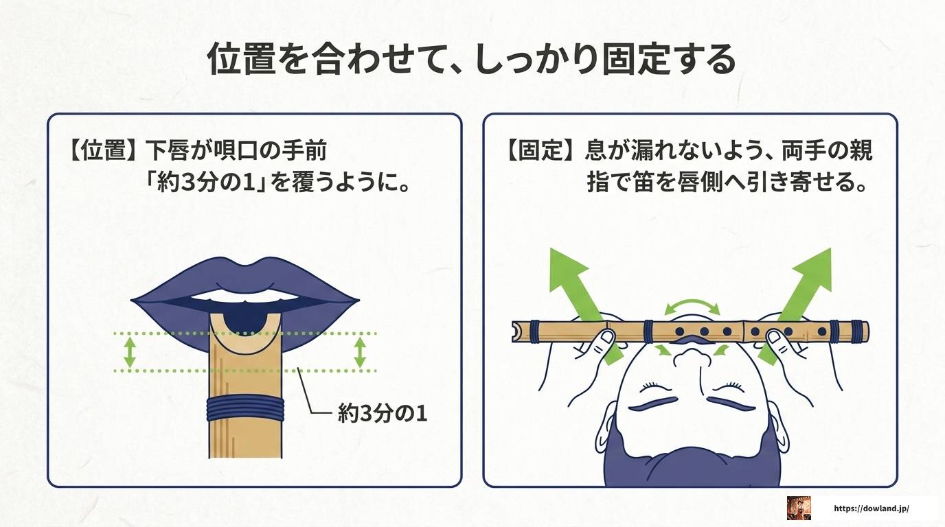 篠笛できれいな音を出す方法と初心者向け練習法