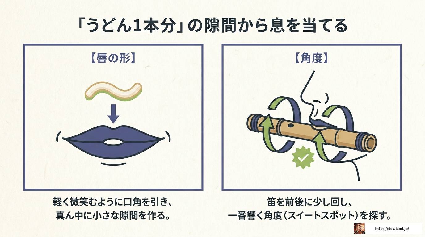 篠笛できれいな音を出す方法と初心者向け練習法