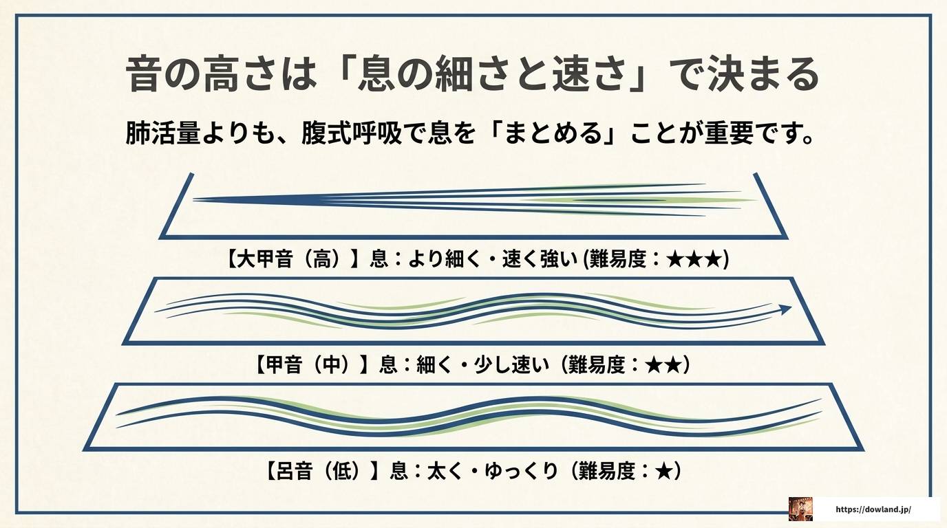 篠笛できれいな音を出す方法と初心者向け練習法