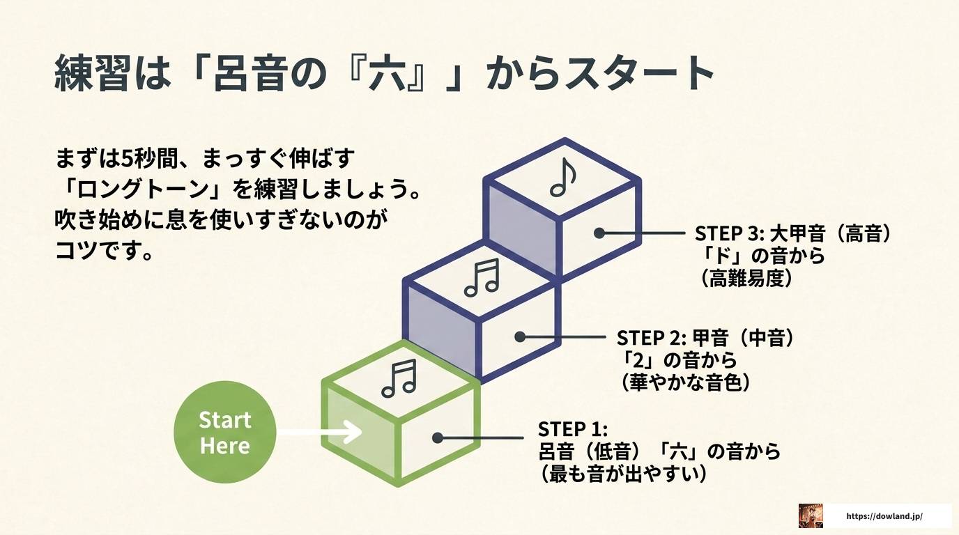 篠笛できれいな音を出す方法と初心者向け練習法