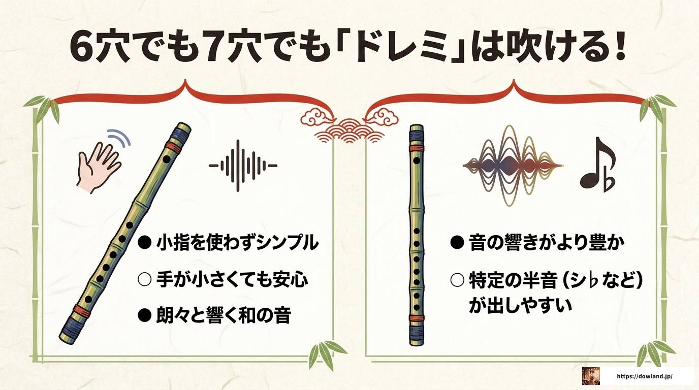 篠笛6穴の音階を徹底解説!7穴との違いと運指まとめ