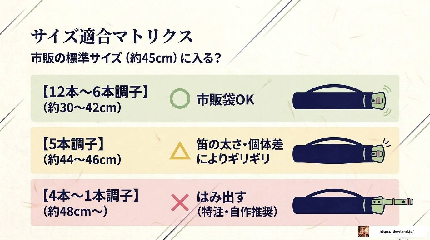 篠笛袋の肩掛けタイプ完全ガイド|選び方と作り方