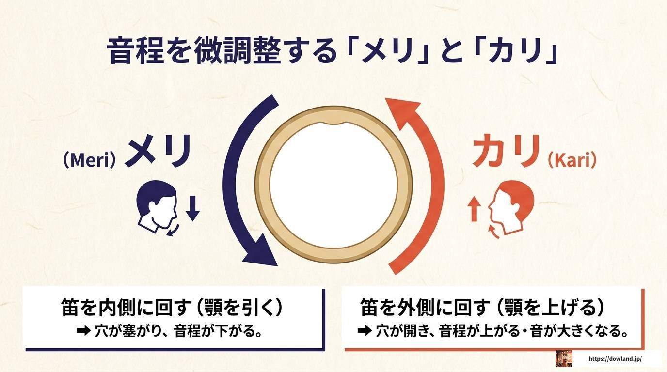 篠笛の吹き方とドレミ音階を初心者向けに徹底解説
