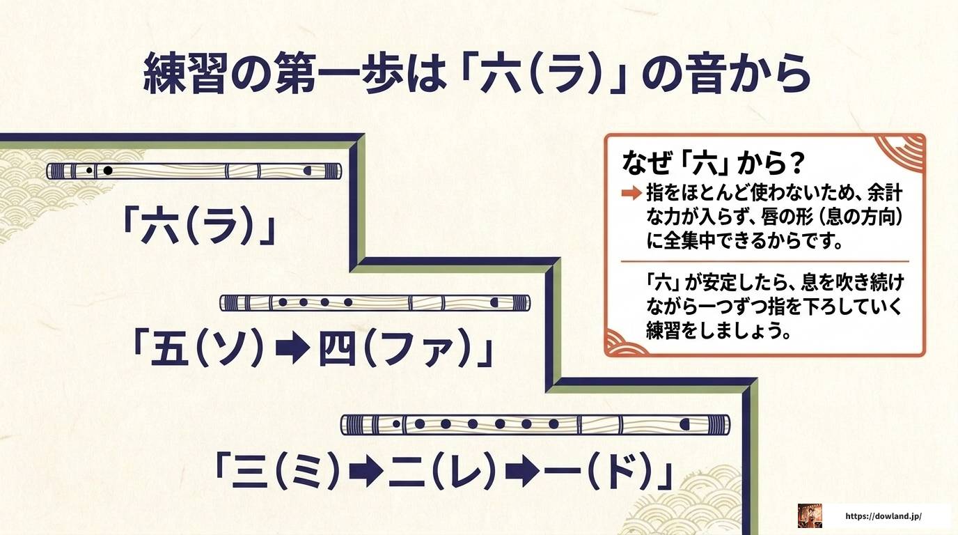 篠笛の吹き方とドレミ音階を初心者向けに徹底解説