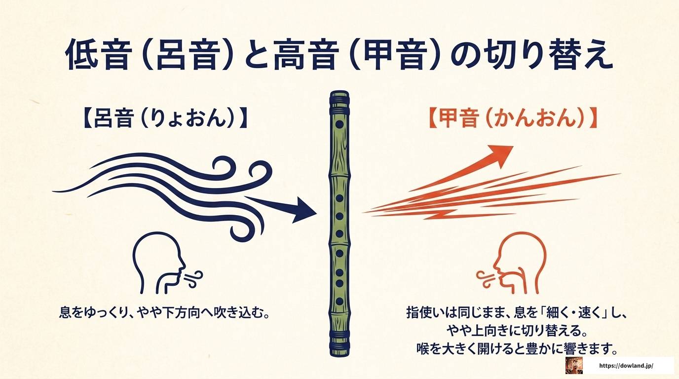 篠笛の吹き方とドレミ音階を初心者向けに徹底解説