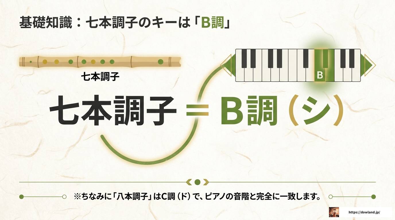 篠笛七本調子の運指表を図解！ドレミ調と古典調の完全ガイド