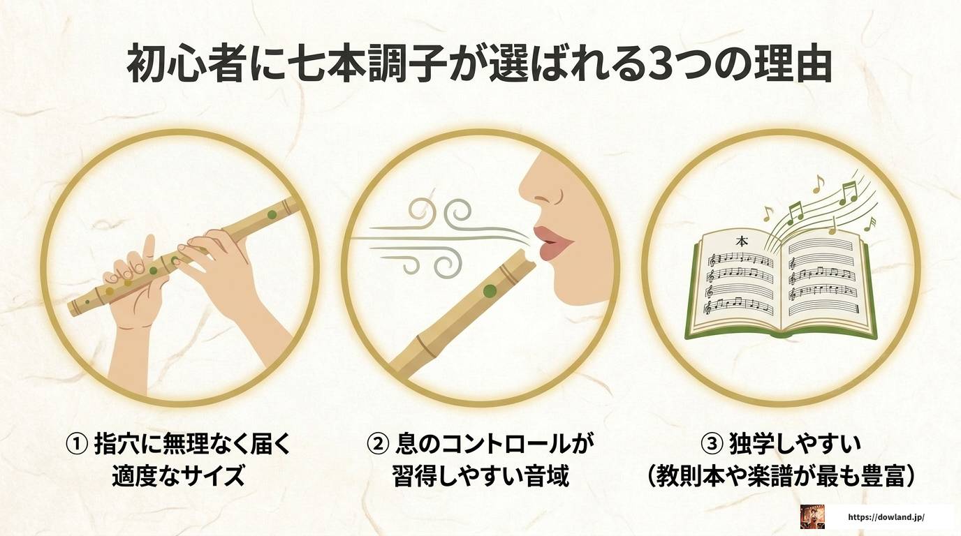 篠笛七本調子の運指表を図解！ドレミ調と古典調の完全ガイド