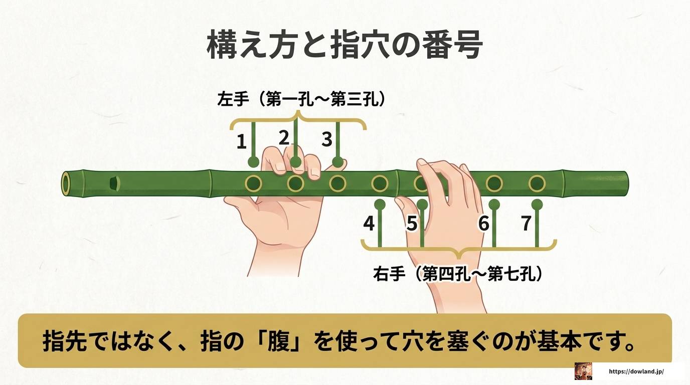 篠笛七本調子の運指表を図解！ドレミ調と古典調の完全ガイド