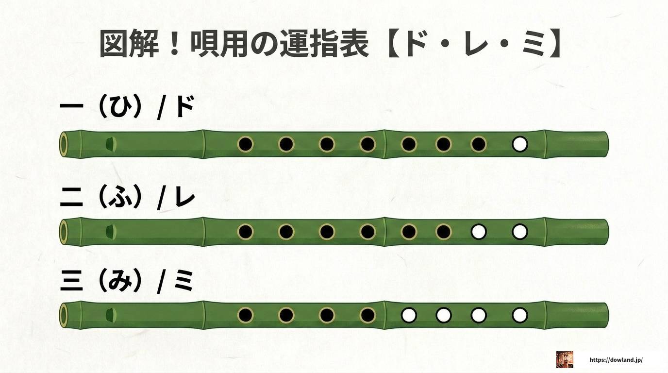 篠笛七本調子の運指表を図解！ドレミ調と古典調の完全ガイド