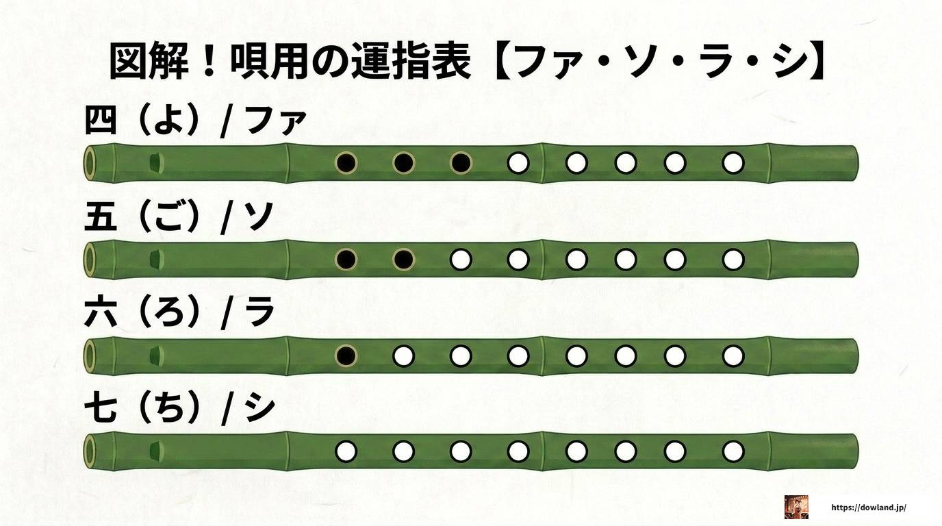 篠笛七本調子の運指表を図解！ドレミ調と古典調の完全ガイド