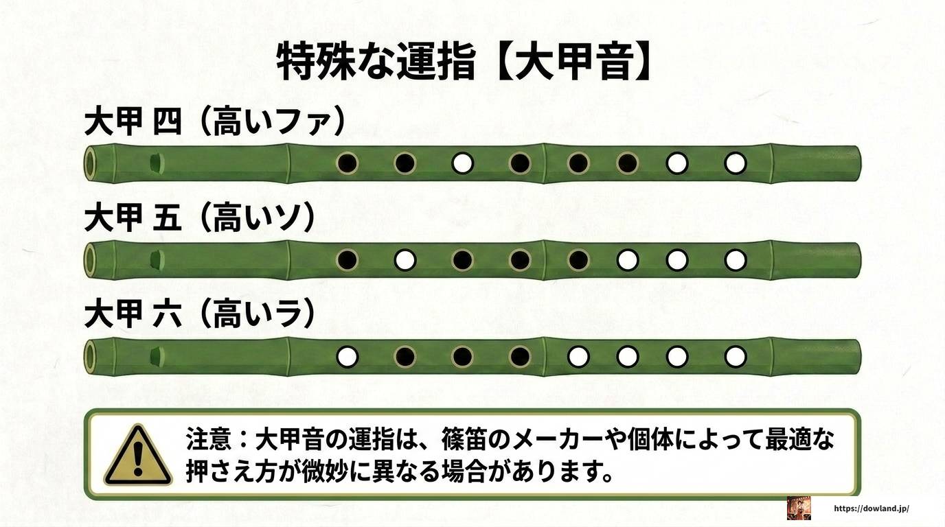 篠笛七本調子の運指表を図解！ドレミ調と古典調の完全ガイド