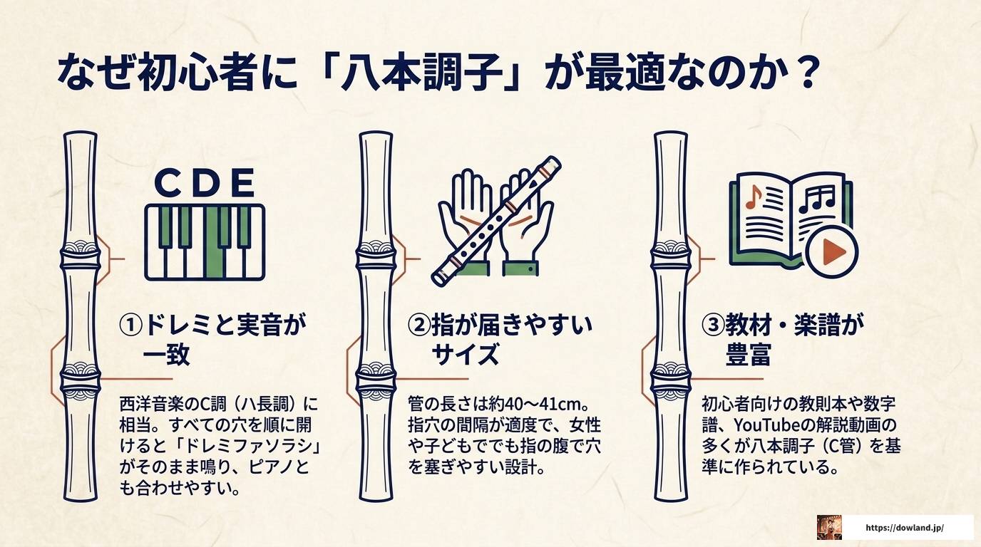 篠笛八本調子の運指表を完全解説！音階と練習法