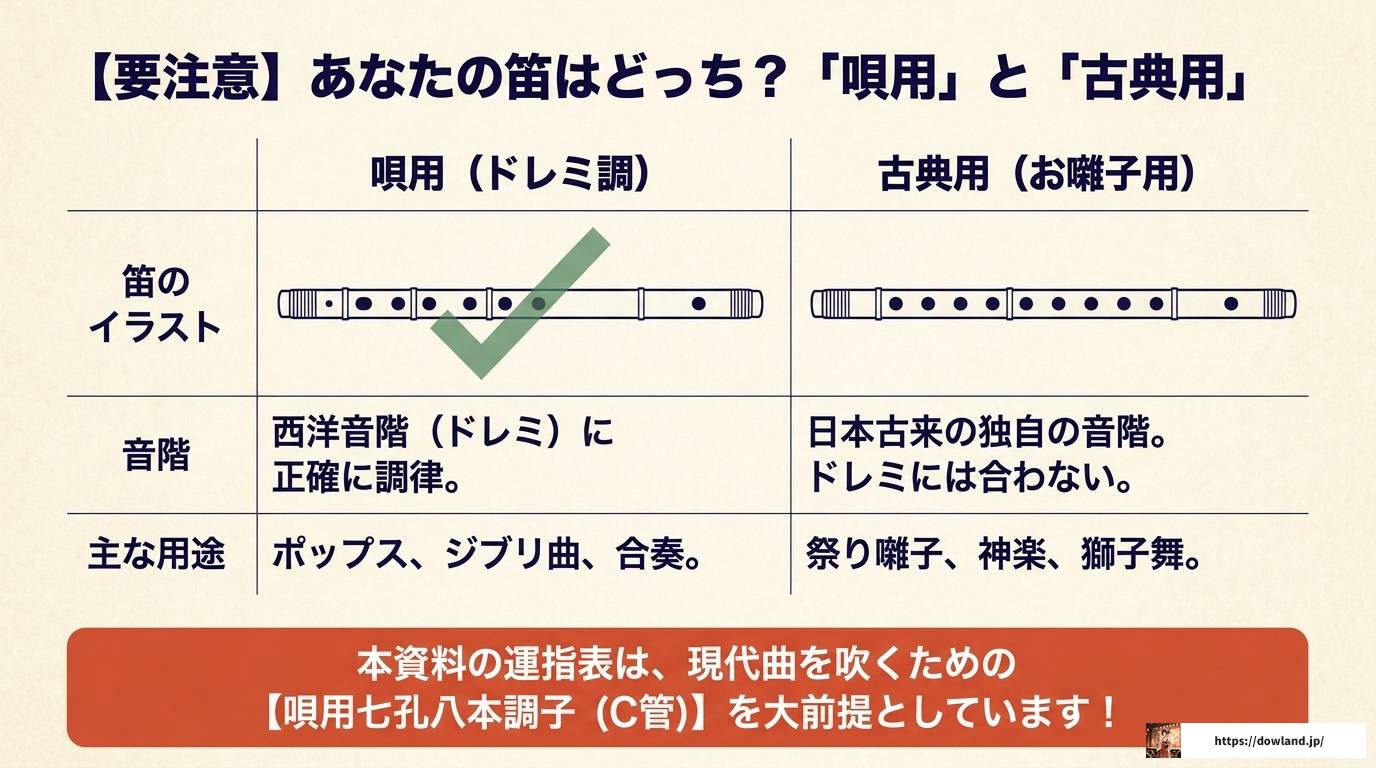 篠笛八本調子の運指表を完全解説！音階と練習法