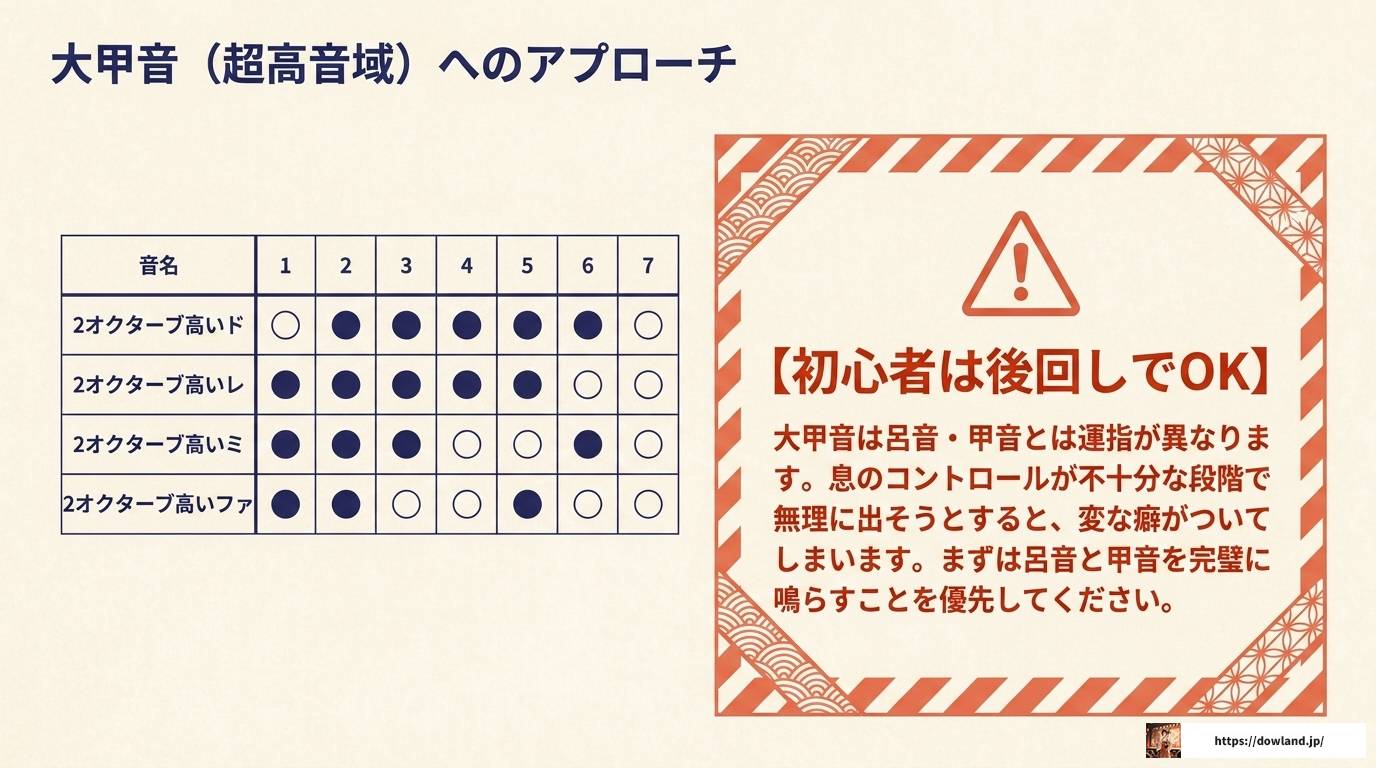 篠笛八本調子の運指表を完全解説！音階と練習法