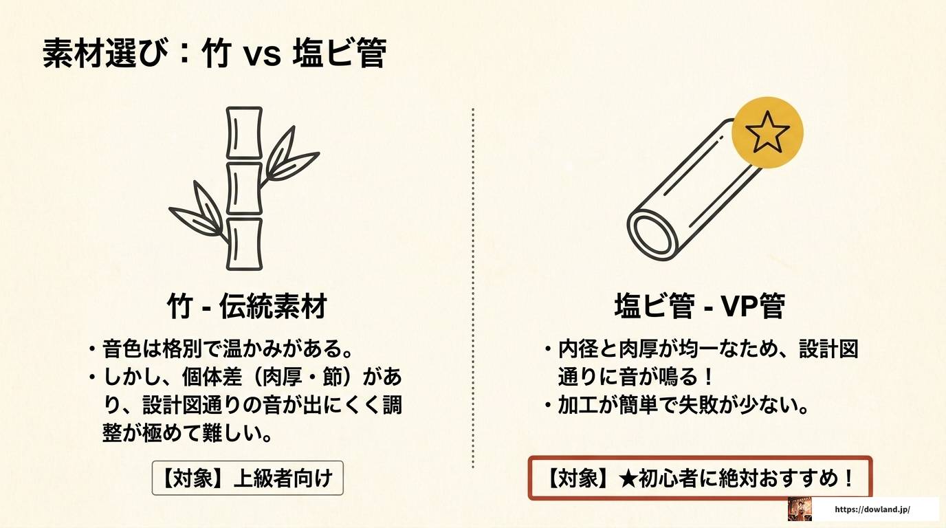 篠笛の設計図と寸法データを徹底解説!自作完全ガイド
