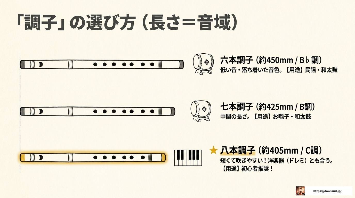 篠笛の設計図と寸法データを徹底解説!自作完全ガイド