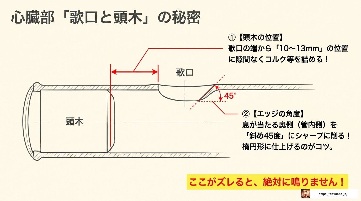 篠笛の設計図と寸法データを徹底解説!自作完全ガイド