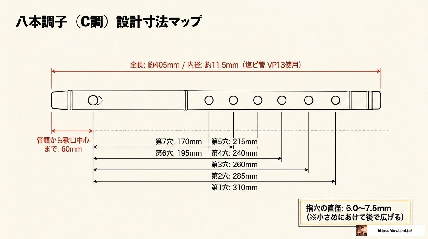 篠笛の設計図と寸法データを徹底解説!自作完全ガイド