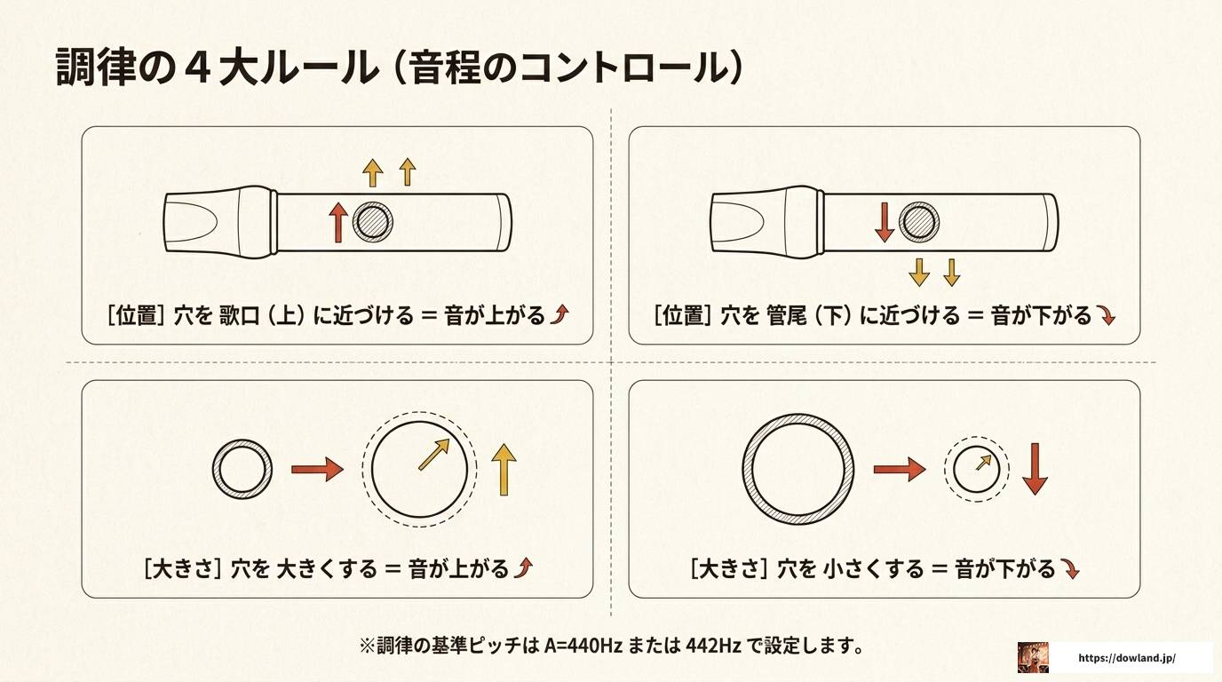 篠笛の設計図と寸法データを徹底解説!自作完全ガイド