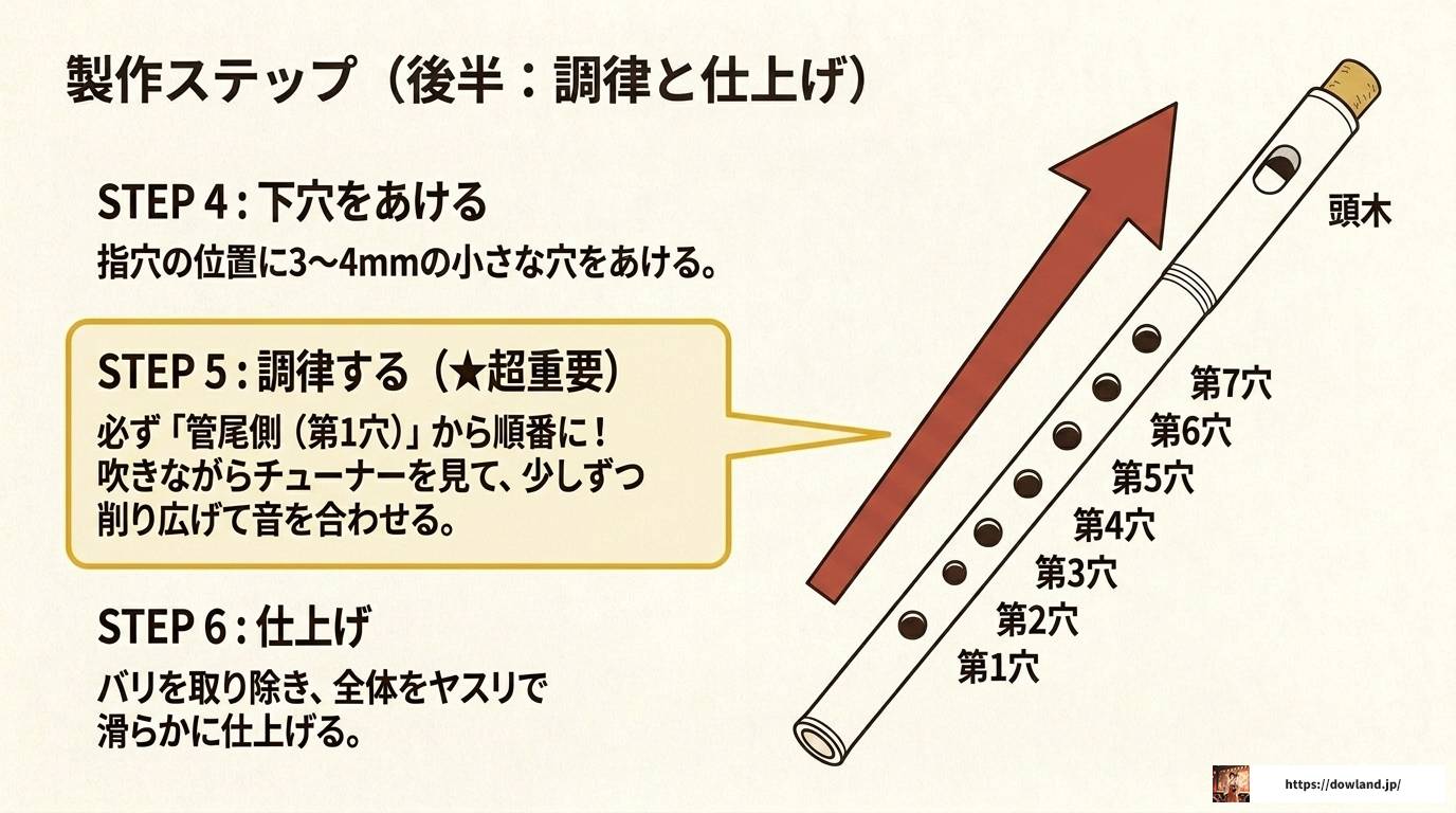 篠笛の設計図と寸法データを徹底解説!自作完全ガイド