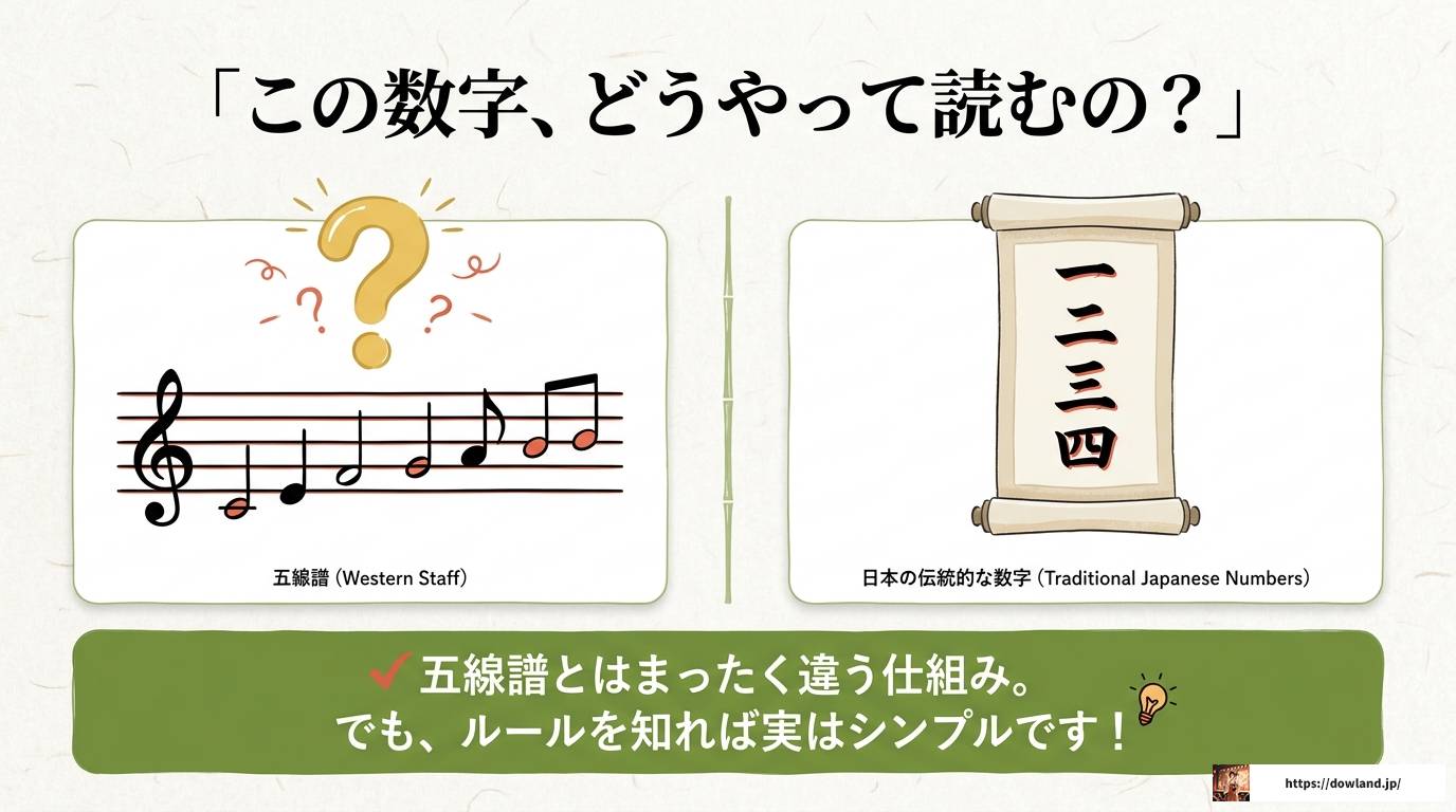 篠笛楽譜の読み方を完全解説！数字譜から記号まで