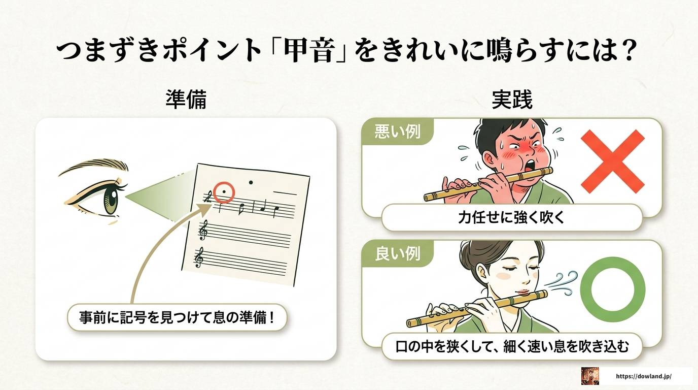 篠笛楽譜の読み方を完全解説！数字譜から記号まで