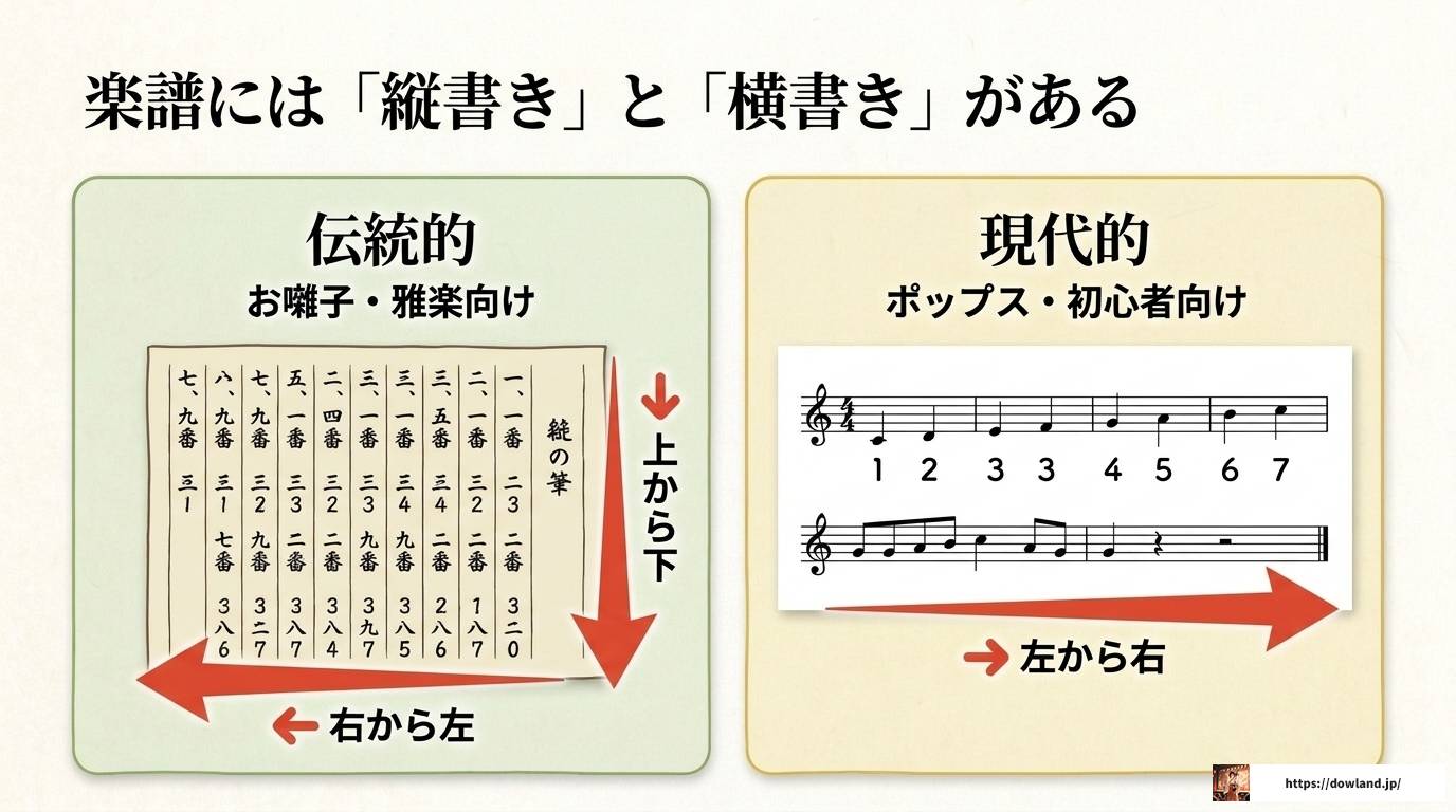 篠笛楽譜の読み方を完全解説！数字譜から記号まで