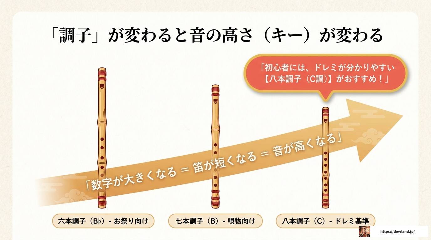 篠笛楽譜の読み方を完全解説！数字譜から記号まで