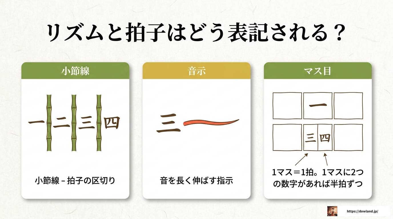 篠笛楽譜の読み方を完全解説！数字譜から記号まで