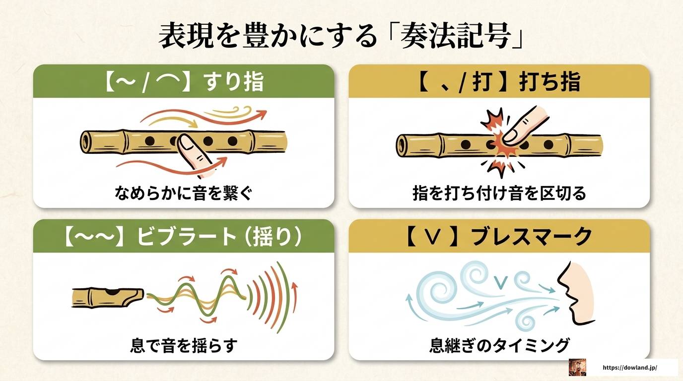 篠笛楽譜の読み方を完全解説！数字譜から記号まで