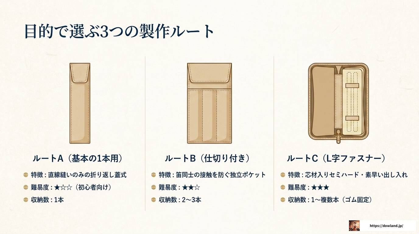 篠笛袋の肩掛けタイプを手作りする完全ガイド