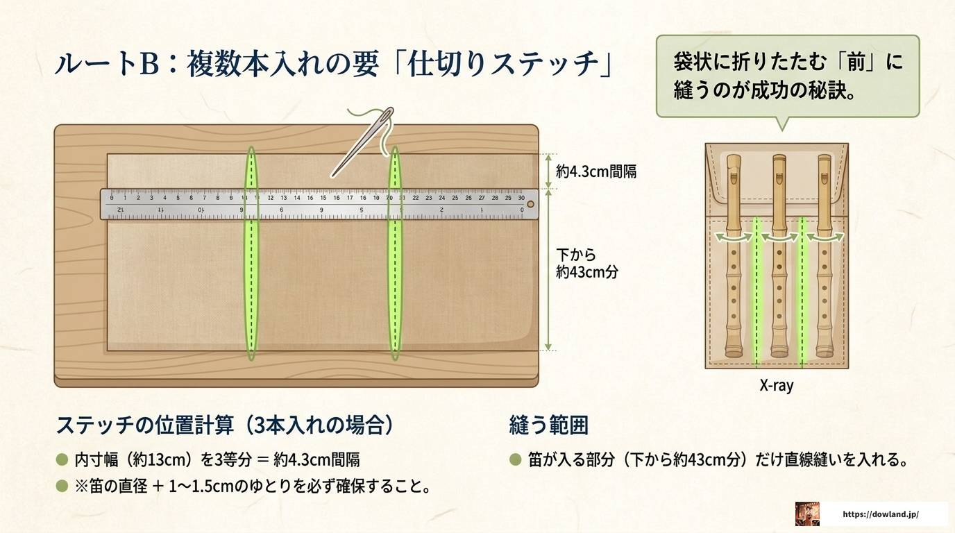 篠笛袋の肩掛けタイプを手作りする完全ガイド