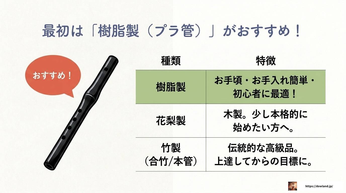 龍笛の吹き方を徹底解説!初心者が音を出すコツ