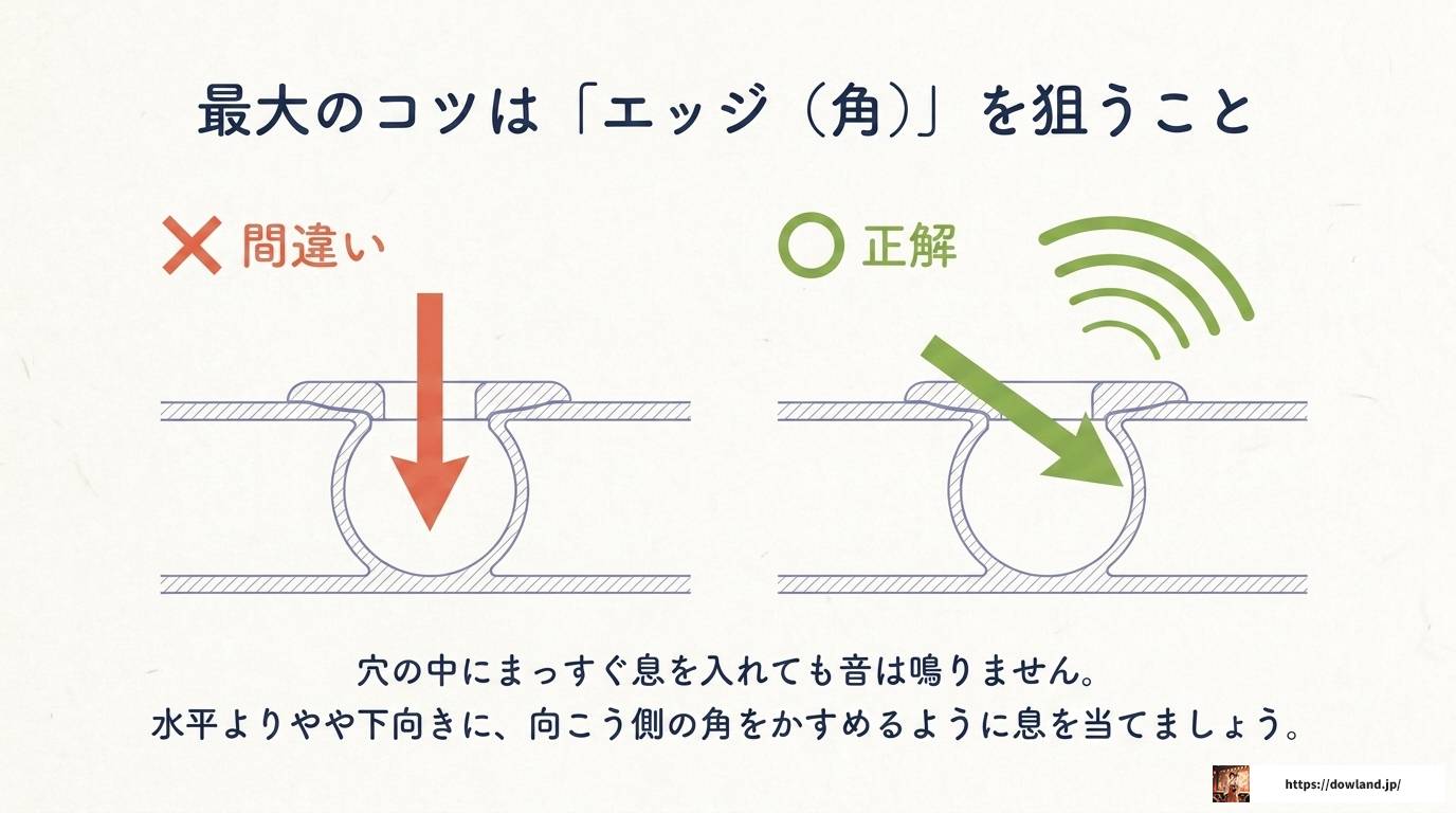 龍笛の吹き方を徹底解説!初心者が音を出すコツ