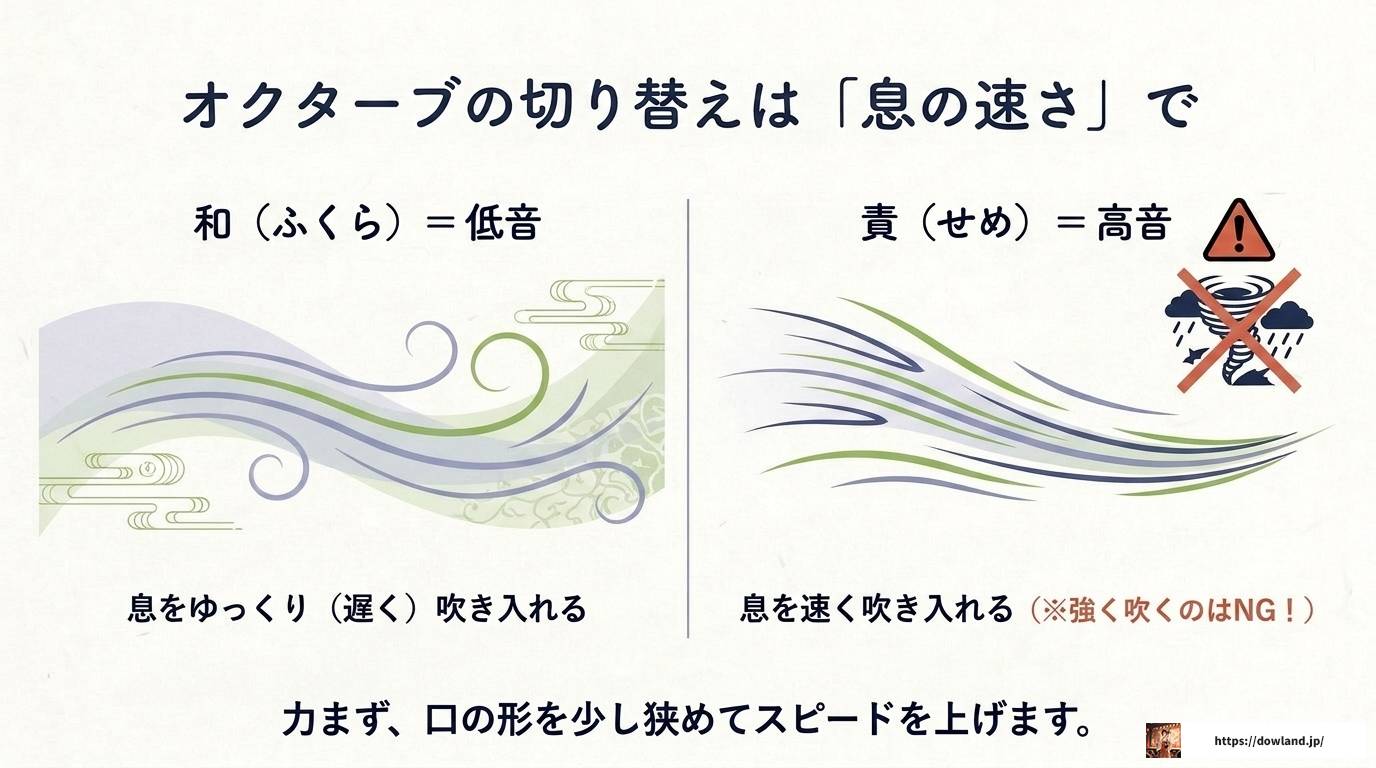 龍笛の吹き方を徹底解説!初心者が音を出すコツ