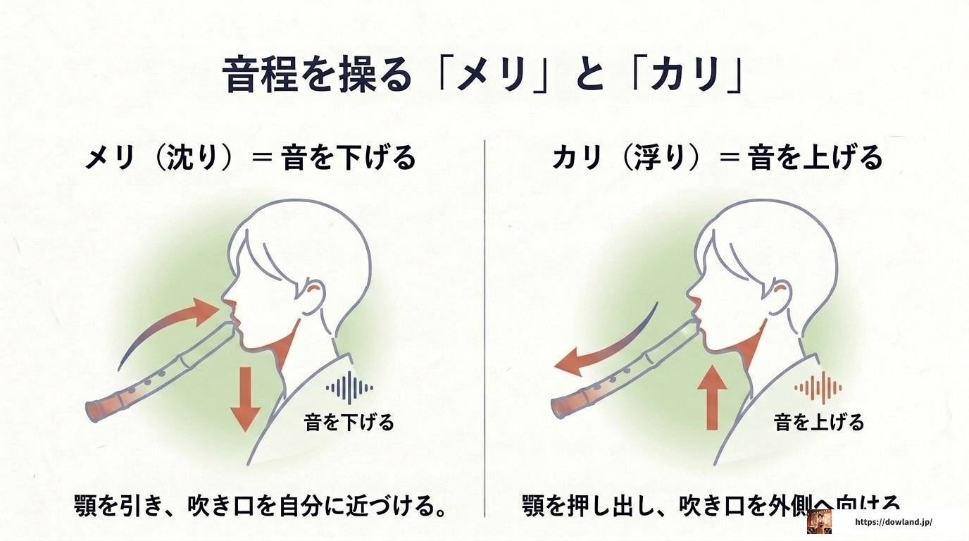 龍笛の吹き方を徹底解説!初心者が音を出すコツ