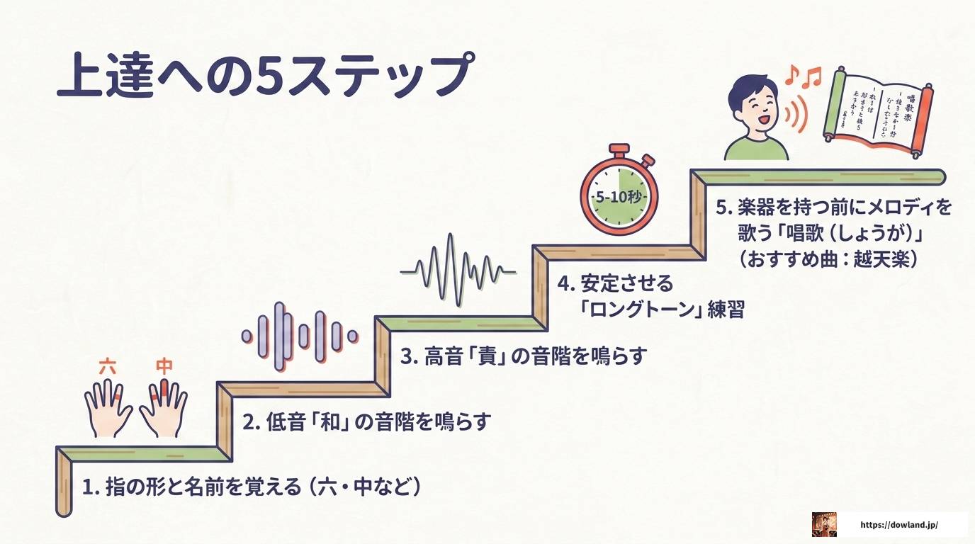 龍笛の吹き方を徹底解説!初心者が音を出すコツ