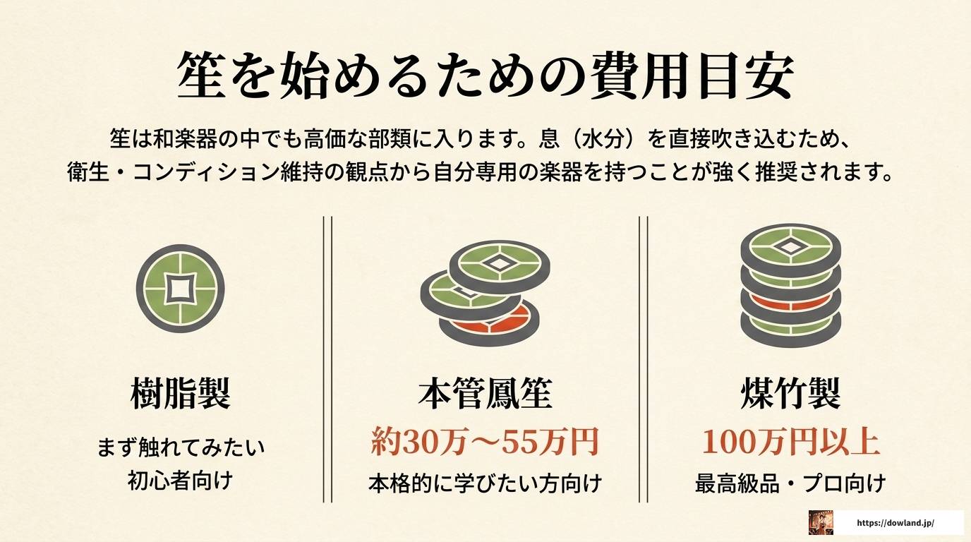 笙の吹き方を完全解説!初心者が知るべき基本と練習法