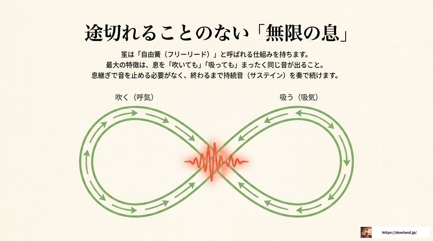 笙の吹き方を完全解説!初心者が知るべき基本と練習法
