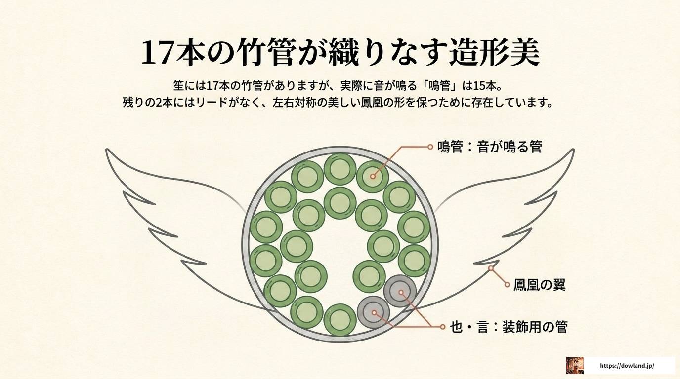 笙の吹き方を完全解説!初心者が知るべき基本と練習法