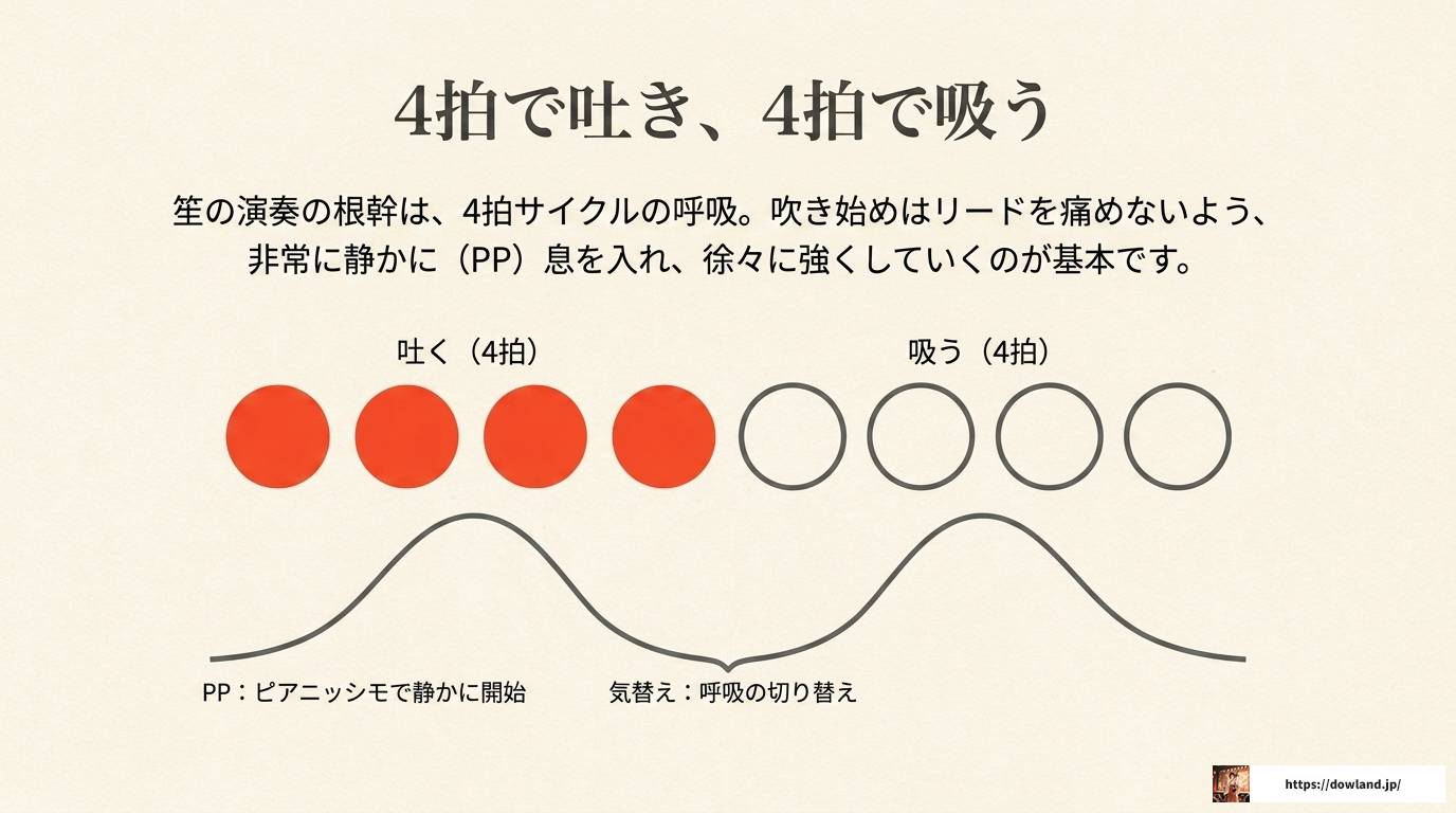笙の吹き方を完全解説!初心者が知るべき基本と練習法