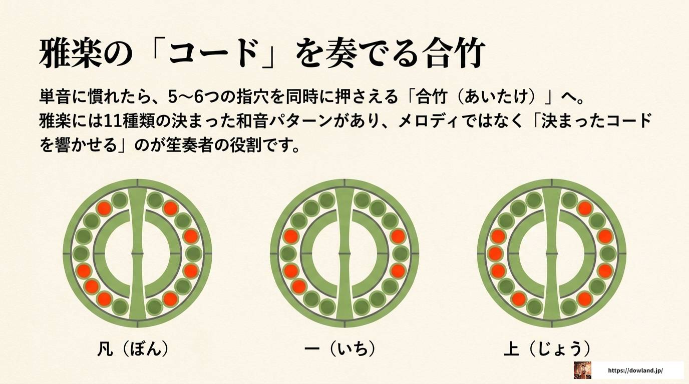 笙の吹き方を完全解説!初心者が知るべき基本と練習法