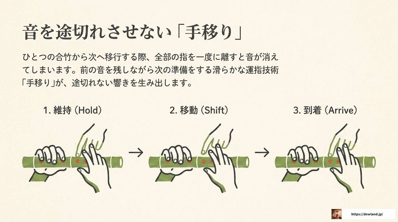 笙の吹き方を完全解説!初心者が知るべき基本と練習法