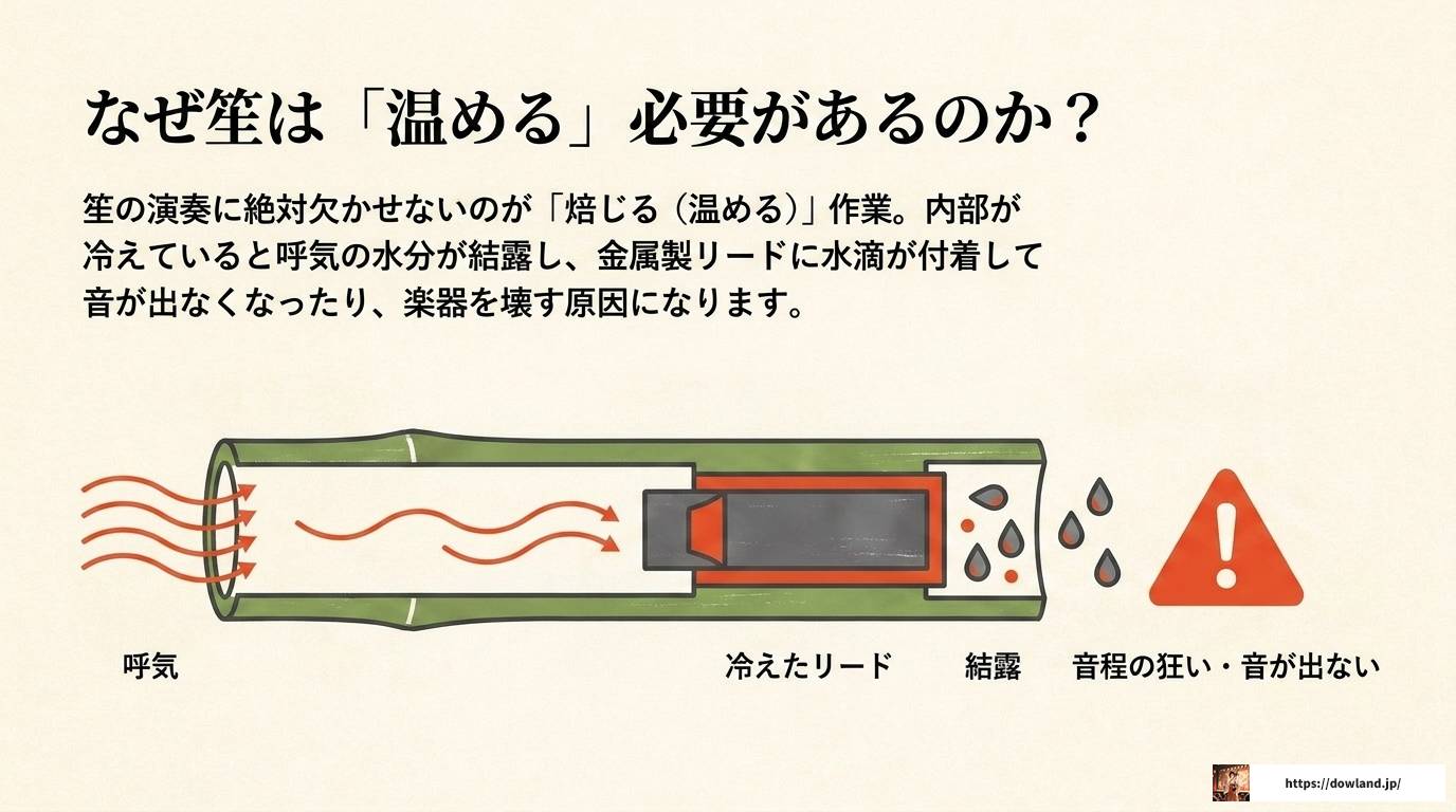 笙の吹き方を完全解説!初心者が知るべき基本と練習法
