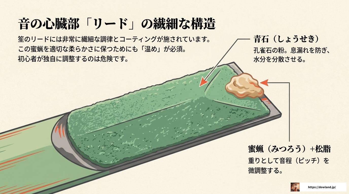 笙の吹き方を完全解説!初心者が知るべき基本と練習法