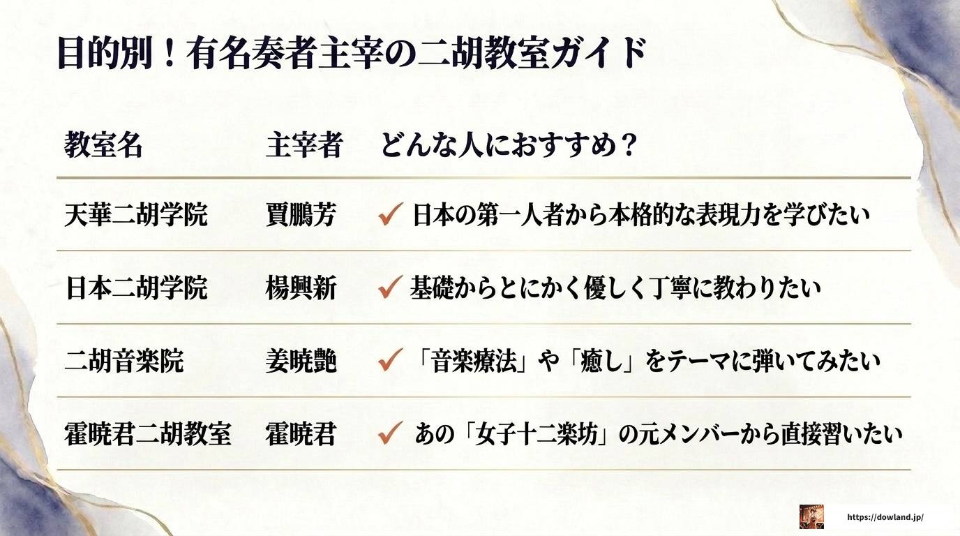 二胡の有名奏者を一挙紹介！世界が認めた実力派たち