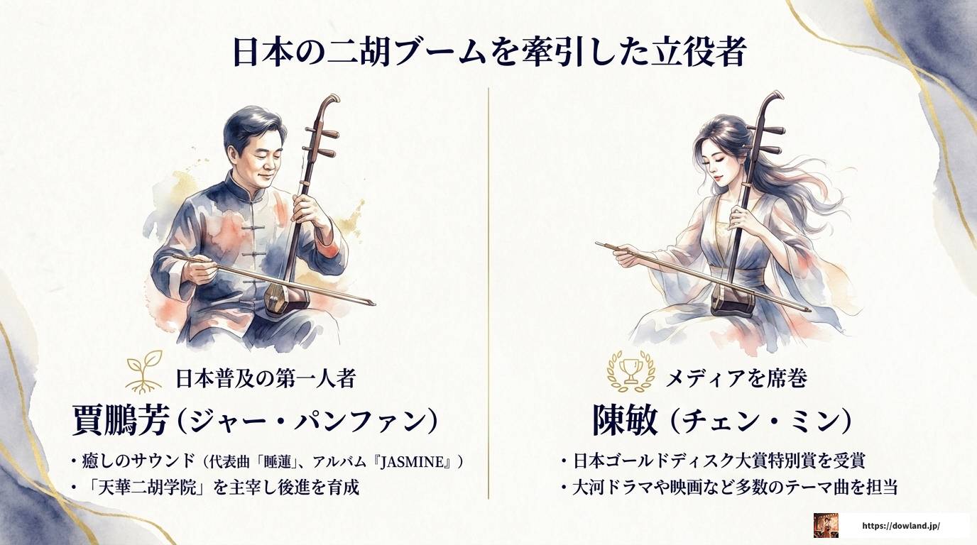 二胡の有名奏者を一挙紹介！世界が認めた実力派たち
