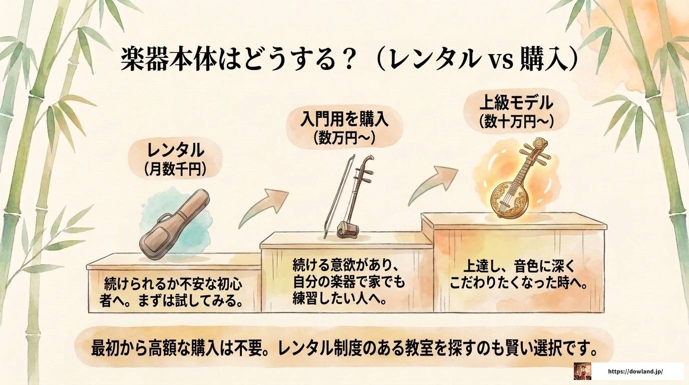 二胡教室は安いと質が心配？月謝相場と失敗しない選び方のコツ